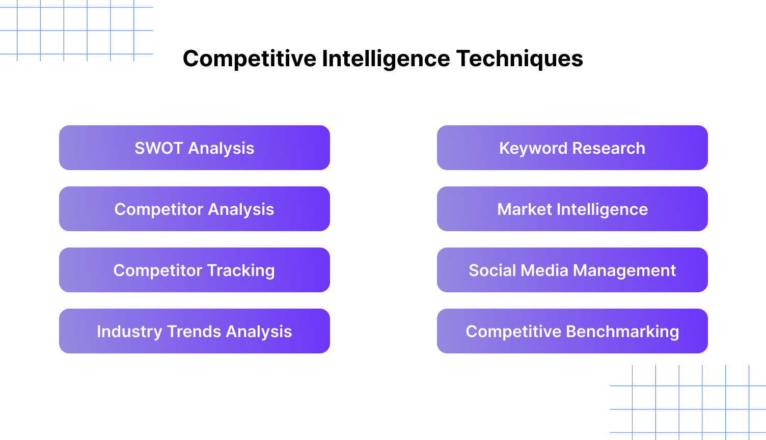 What are competitive intelligence techniques?