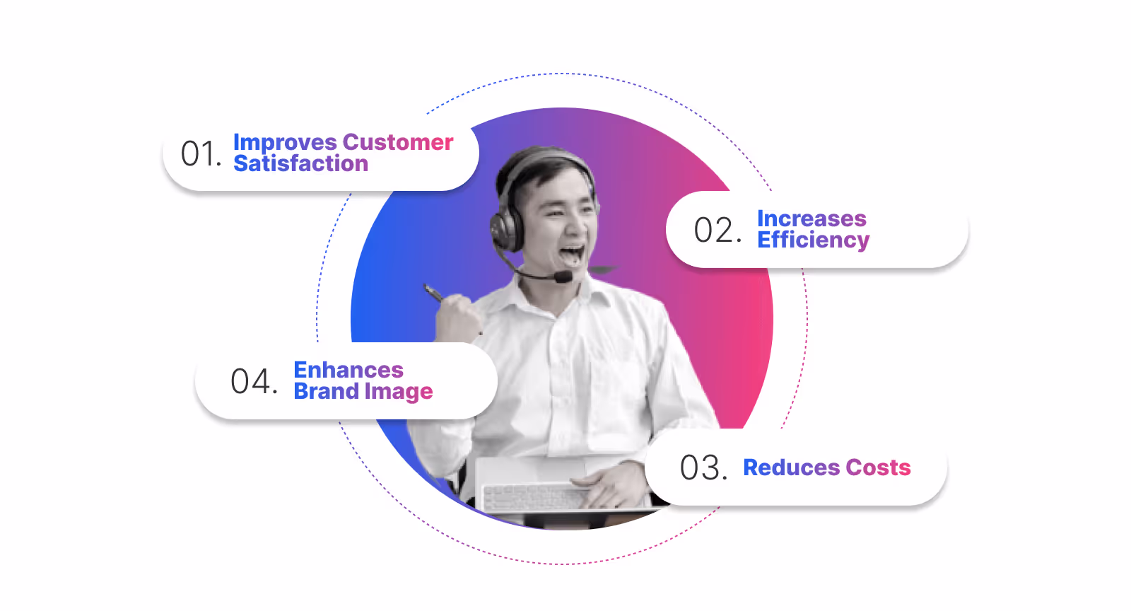 Importance of first call resolution