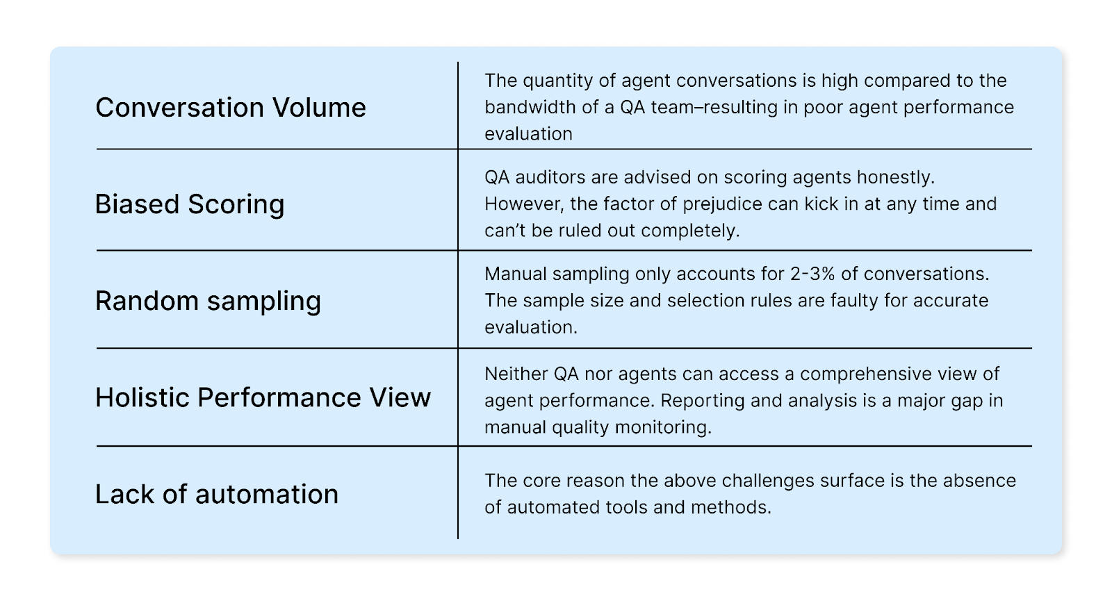 Limitations of manual QA processes