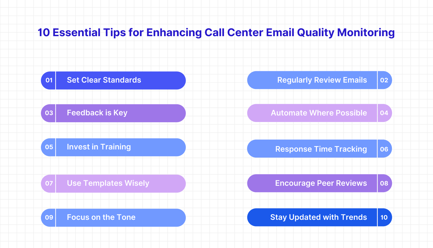 Quality assurance call monitoring best practices
