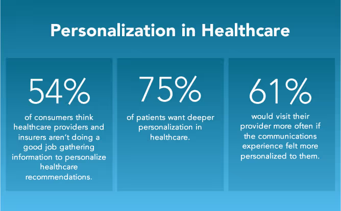 Impact of personalization in omnichannel contact center software