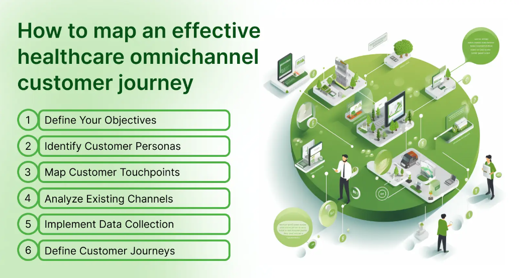 Crafting an omnichannel customer journey map