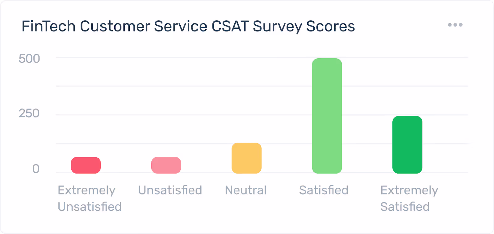 What Is Customer Satisfaction Score?