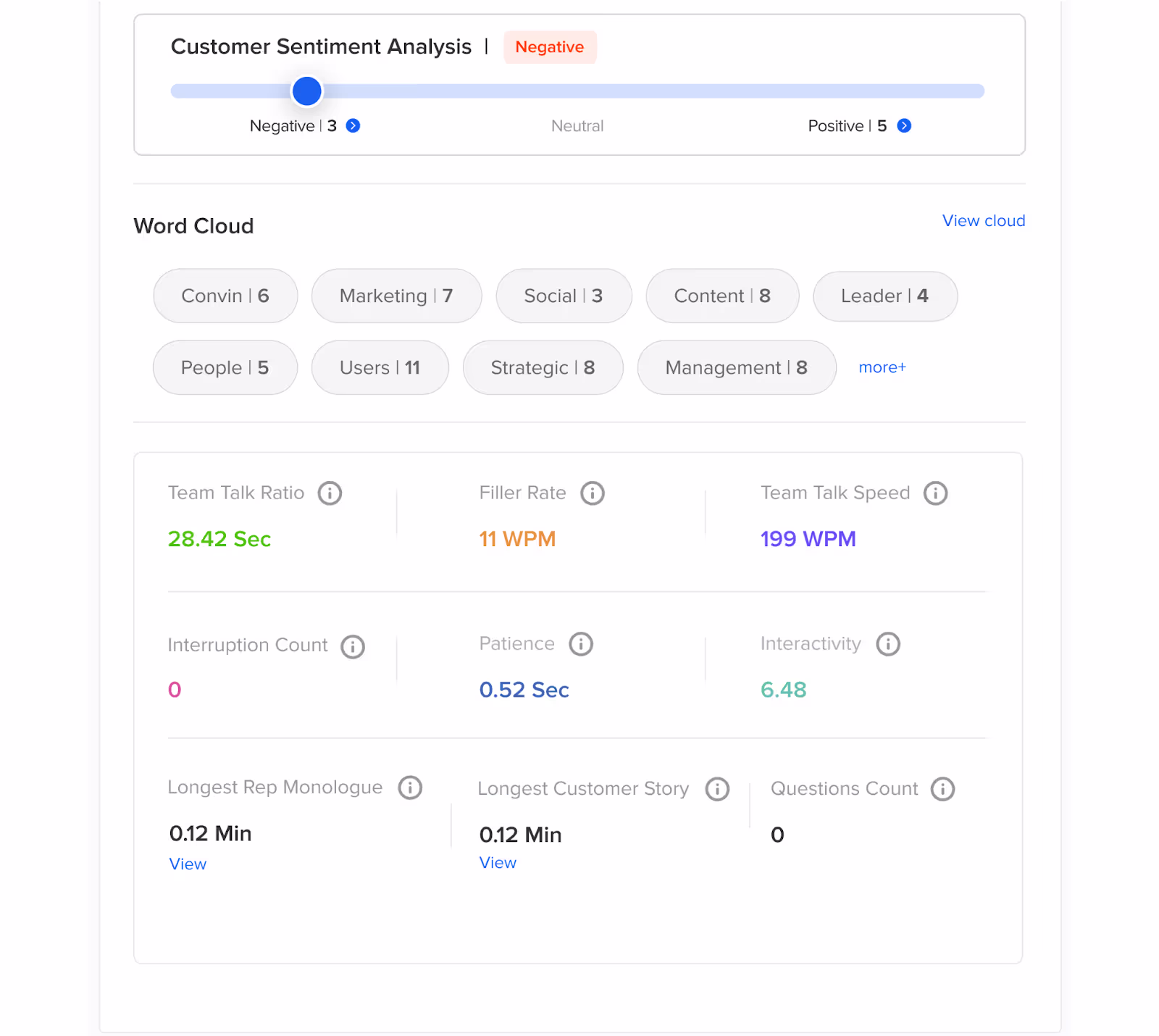 Learn more about customers by studying their sentiments.
