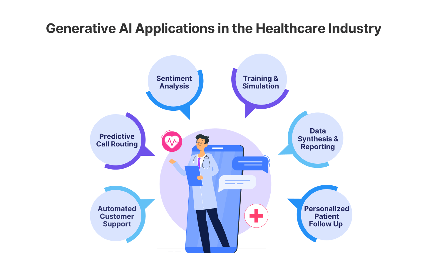 Applications of generative AI in healthcare