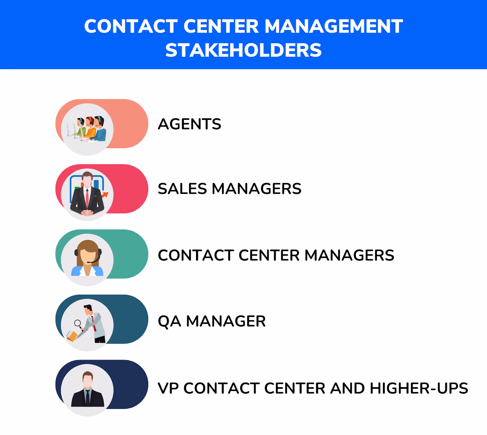 Contact center monitoring software