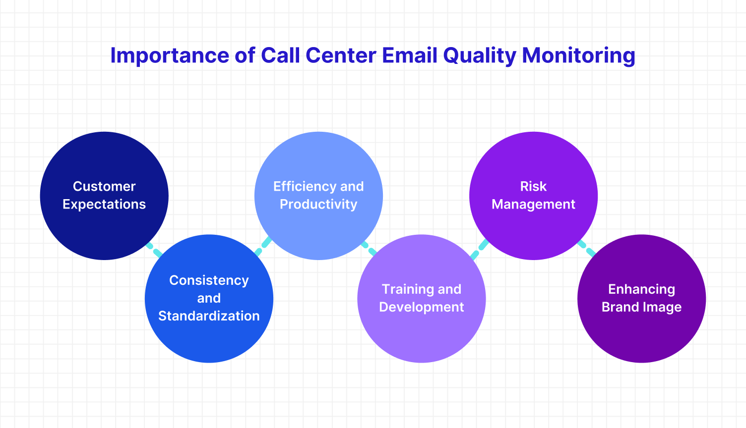 Why is Call Center Email Quality Monitoring Necessary?