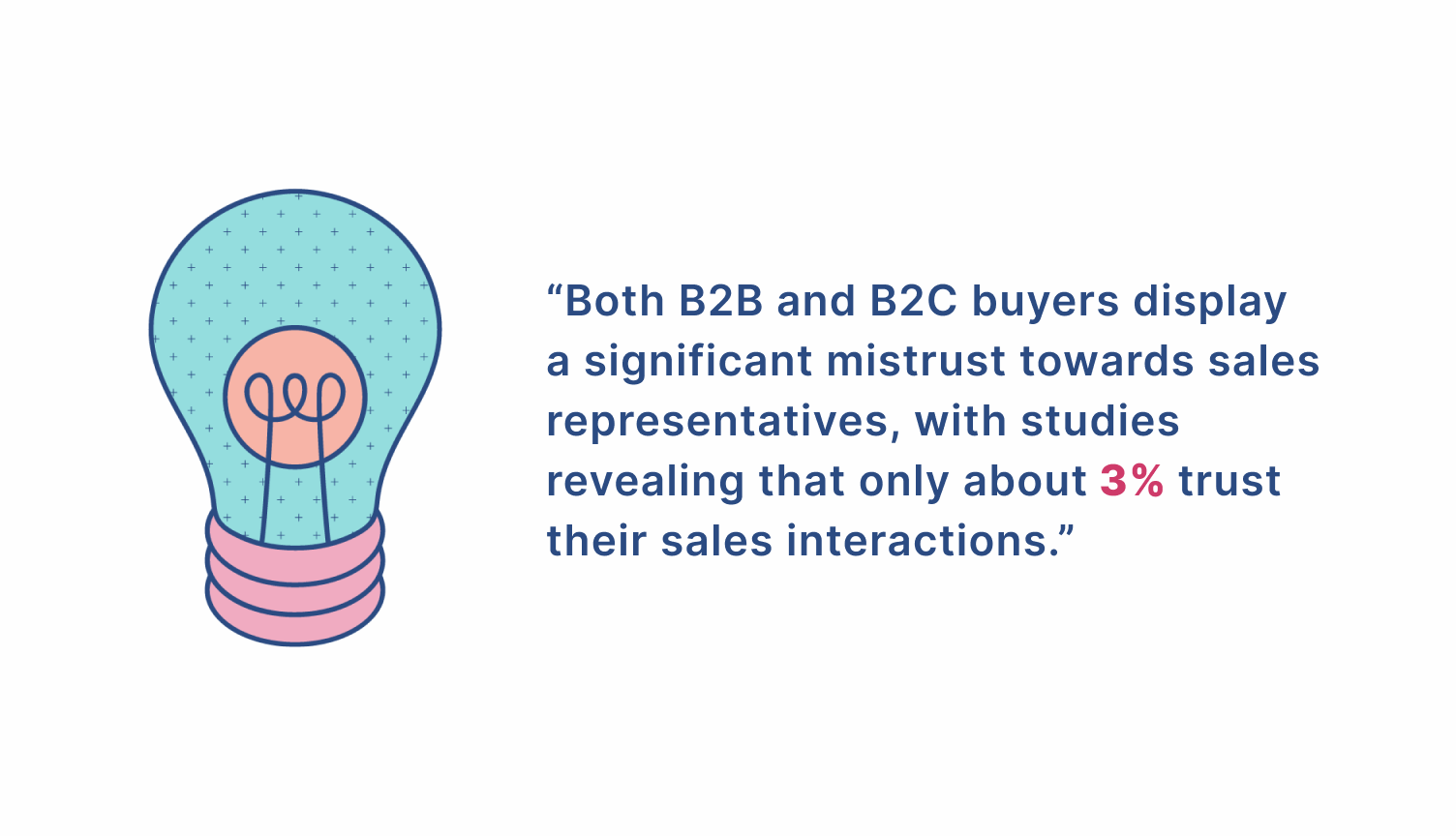 Need-based selling in sales techniques