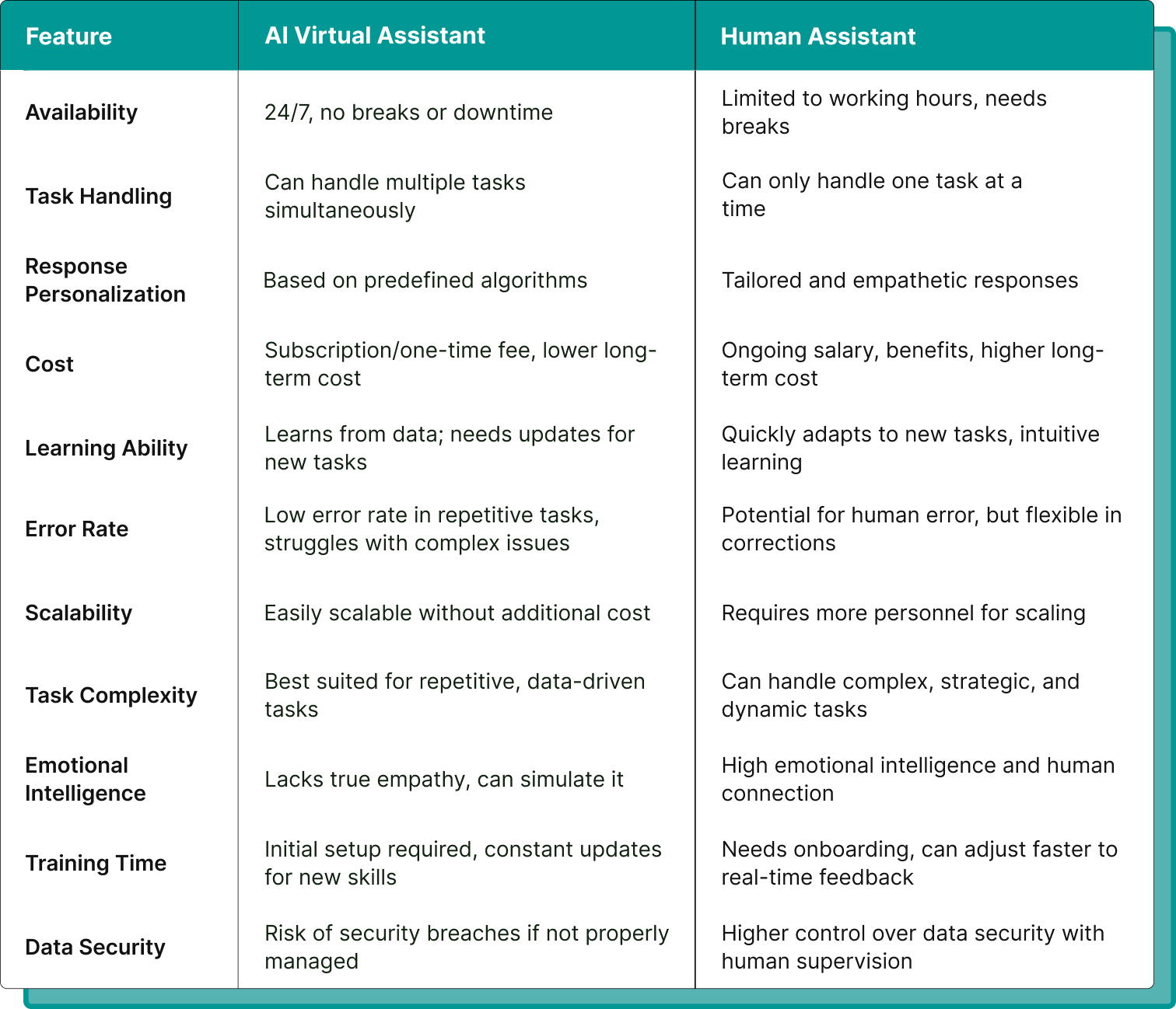 What is a Virtual Assistant
