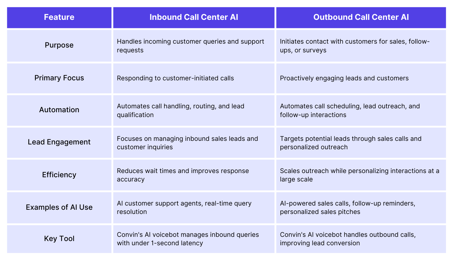 Inbound sales support AI vs Outbound sales support AI