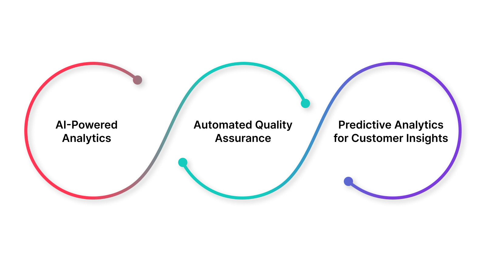 Leveraging AI applications are becoming more sophisticated and increasingly impactful on business operations