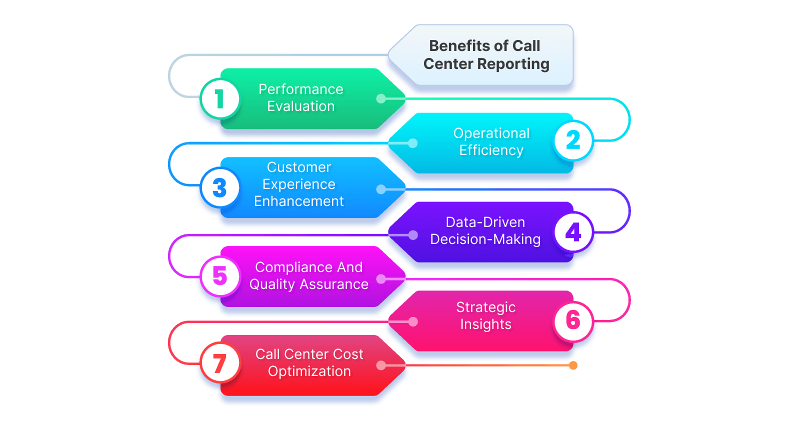 Benefits of call center reporting through customer support software