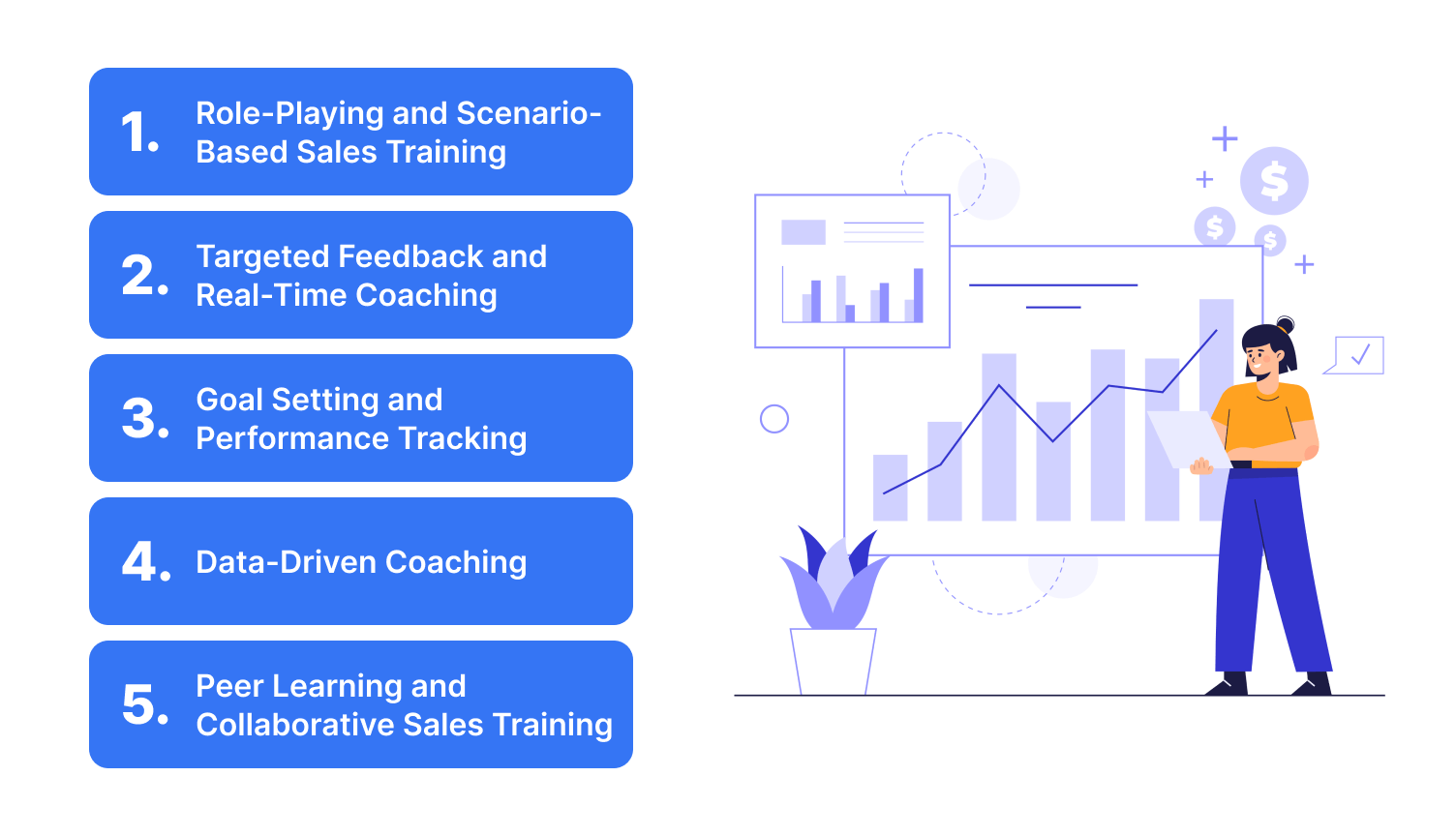 Sales coaching programs