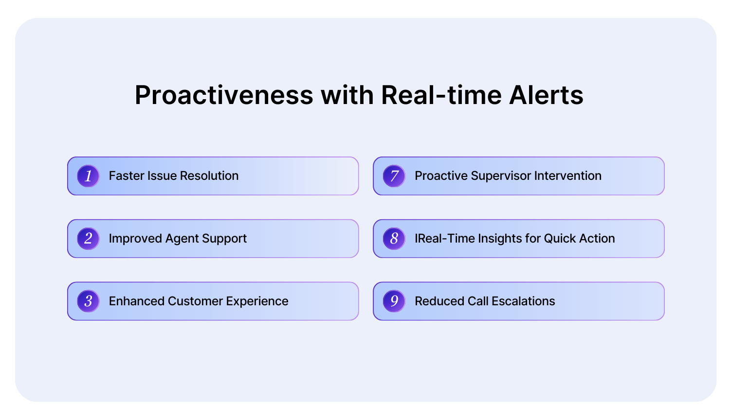 Escalation in call center through real-time alerts