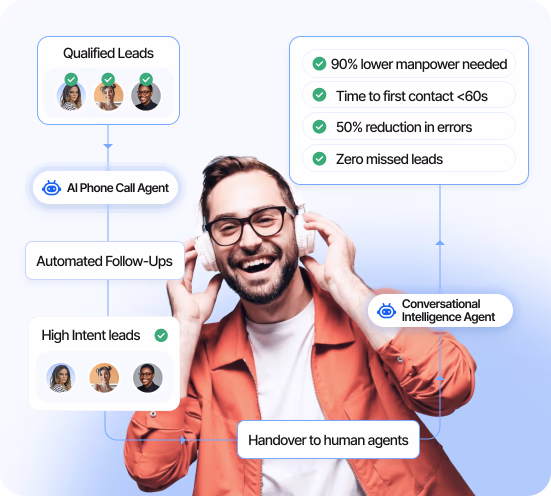 Sales follow up