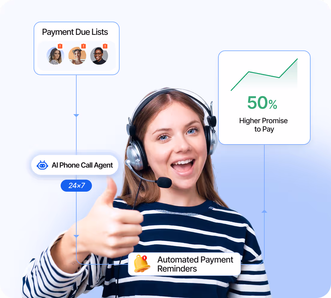 Payment reminders