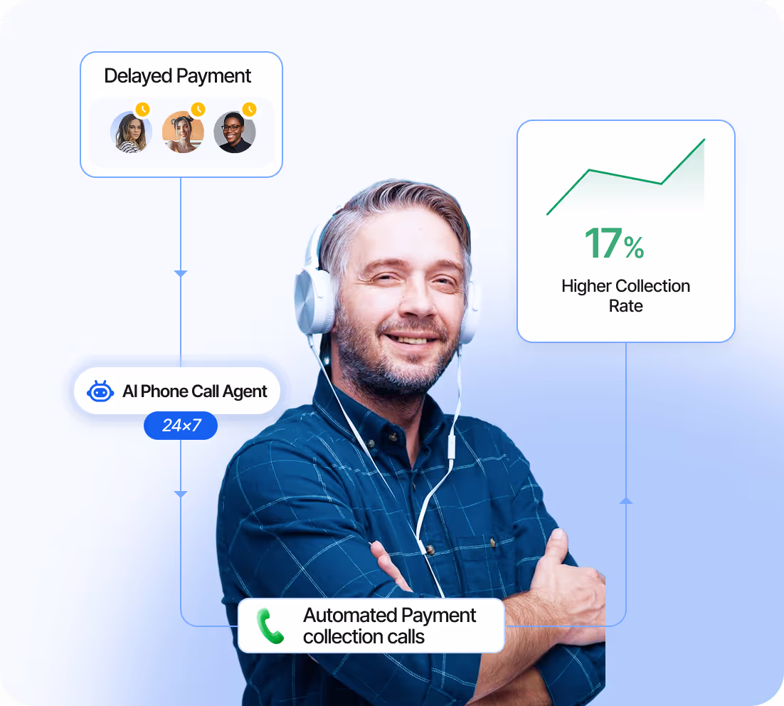 Payment Collection