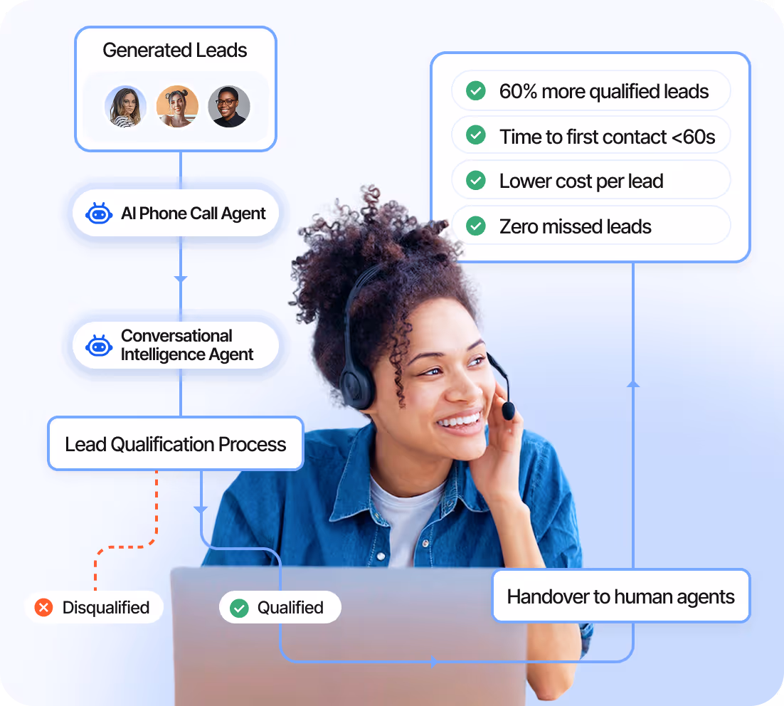 Lead Qualification