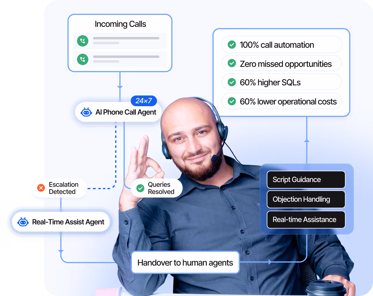 High-Volume Call Handling