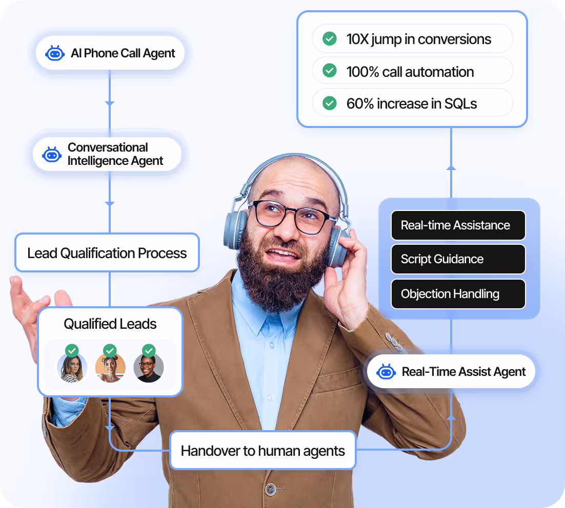 Sales Conversion