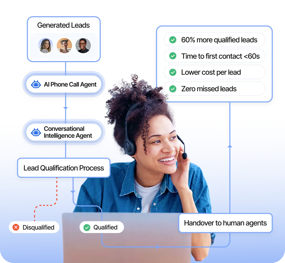 lead-generation