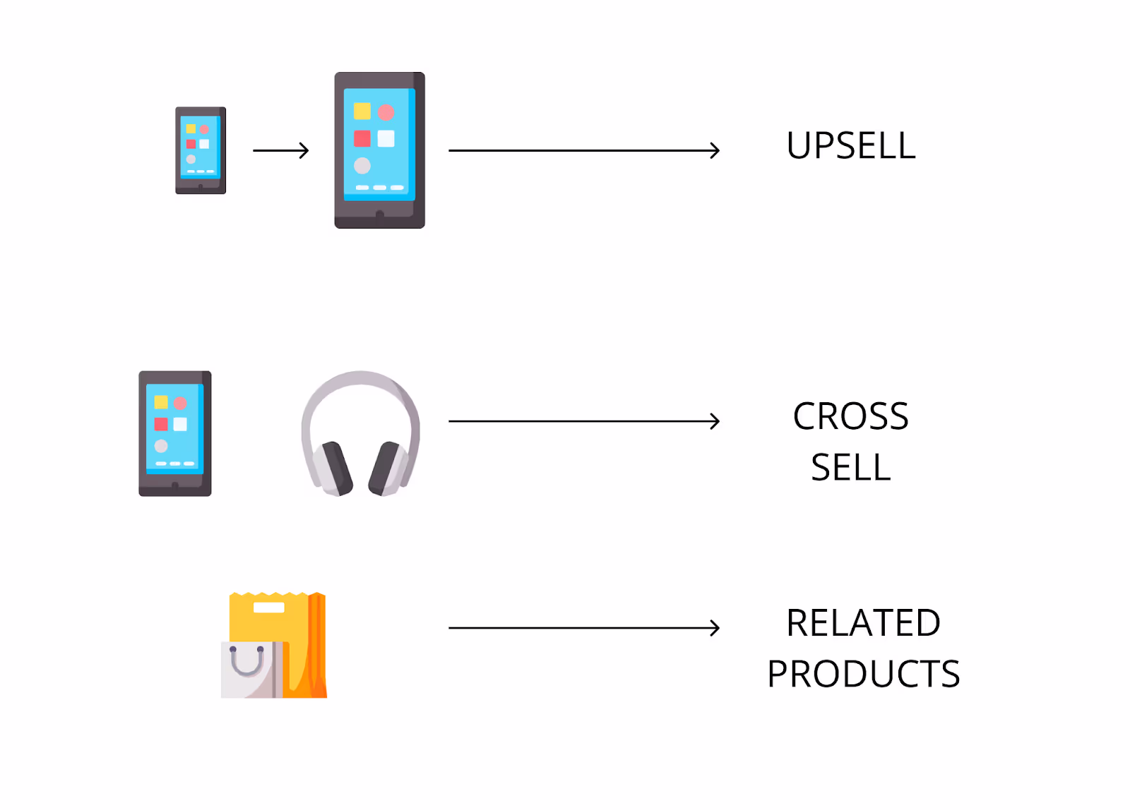 Spot opportunities with speech analytics