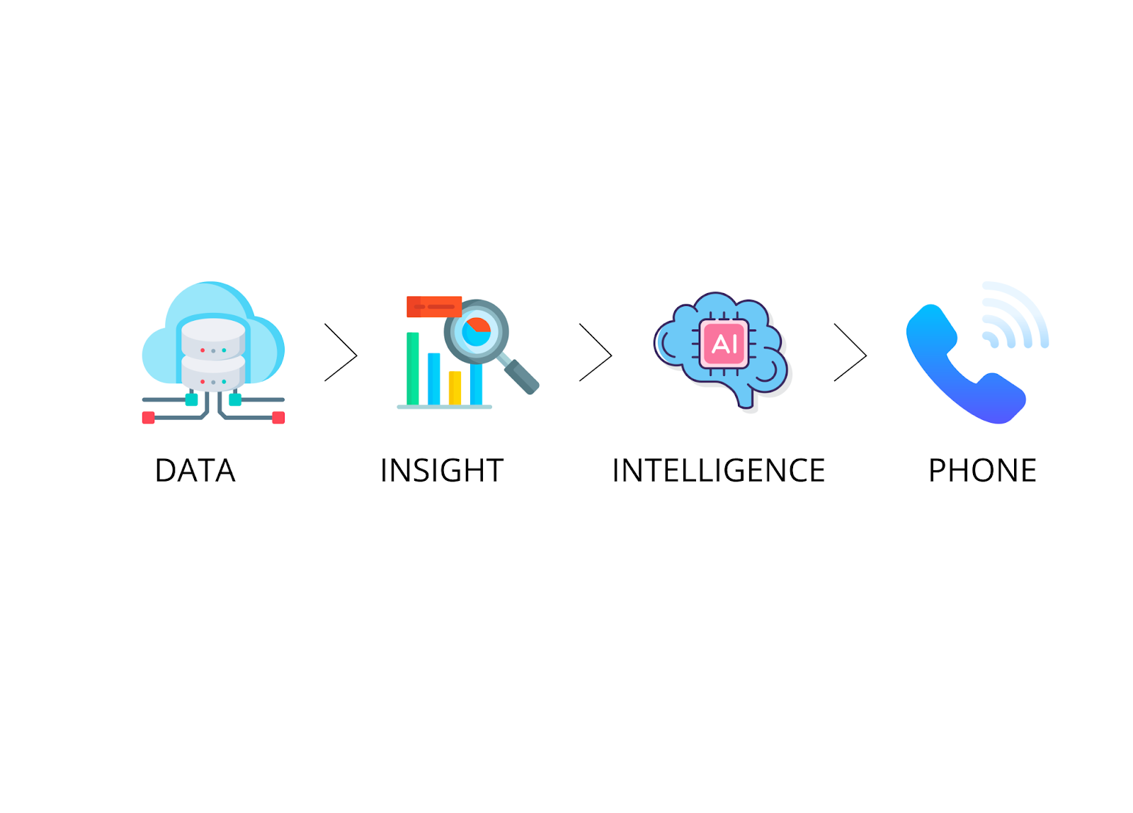 Unlimited and real customer intelligence in call center recording software