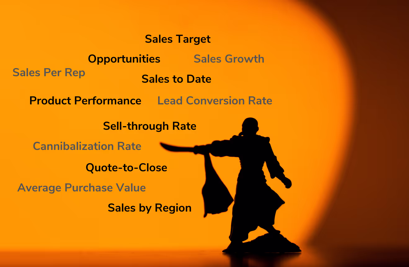 12 sales metrics to kick-start your sales analytics right away!