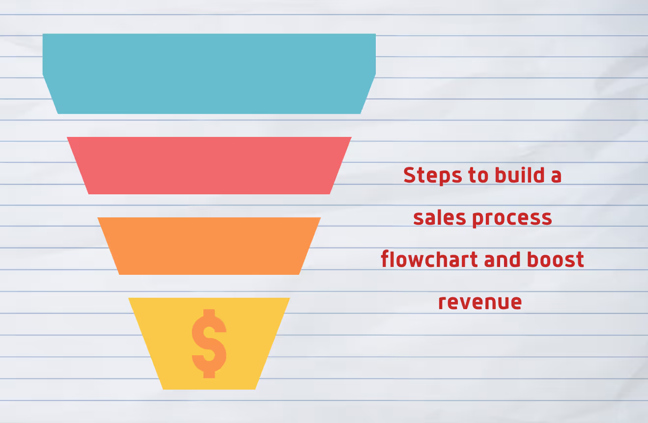 Steps to build a sales process flowchart to boost revenue