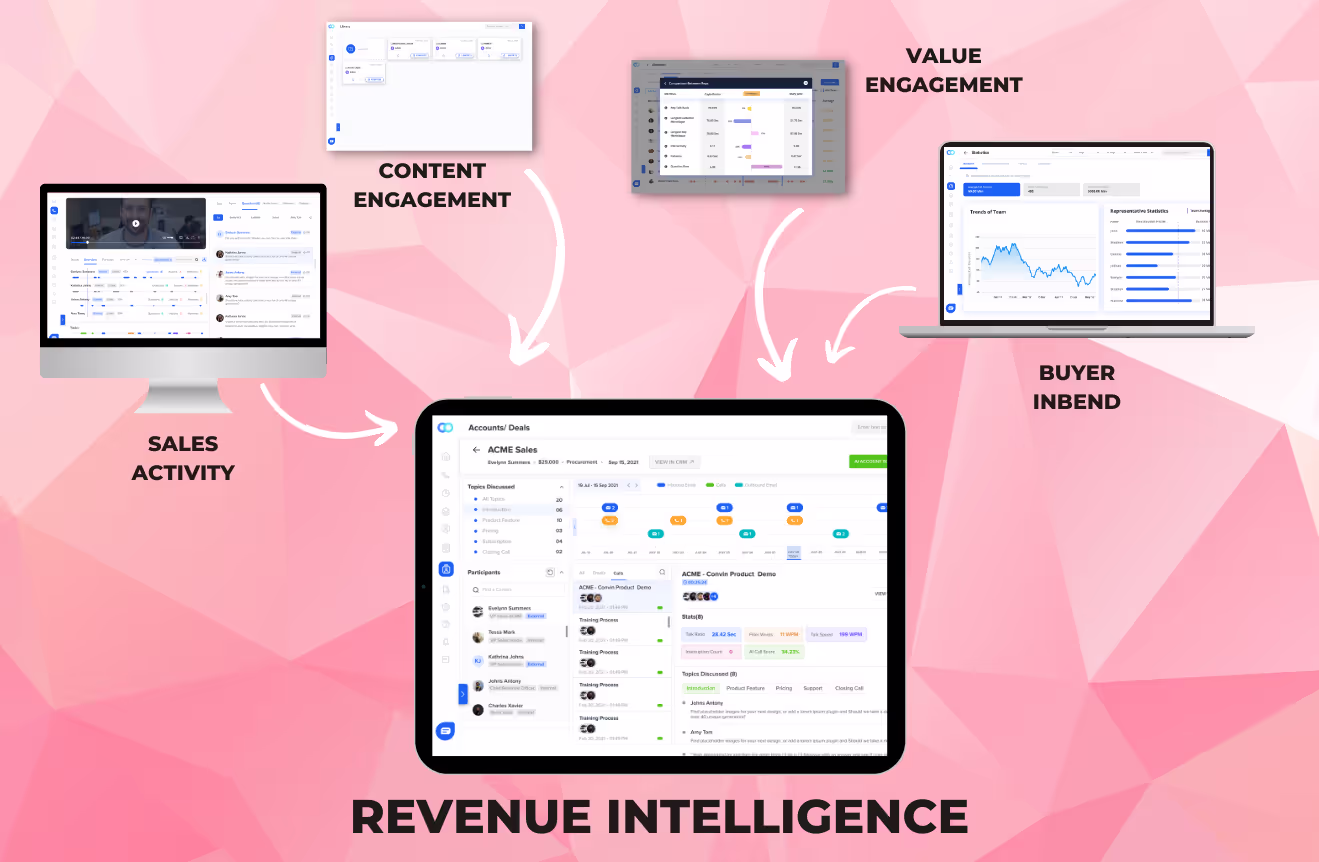 What Is Revenue Intelligence and How Does It Drive Revenue?