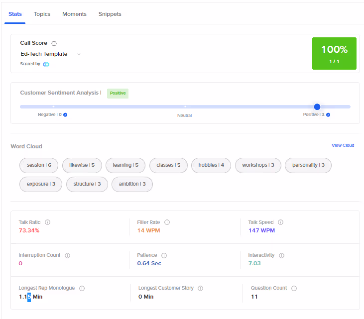 Call score dashboard