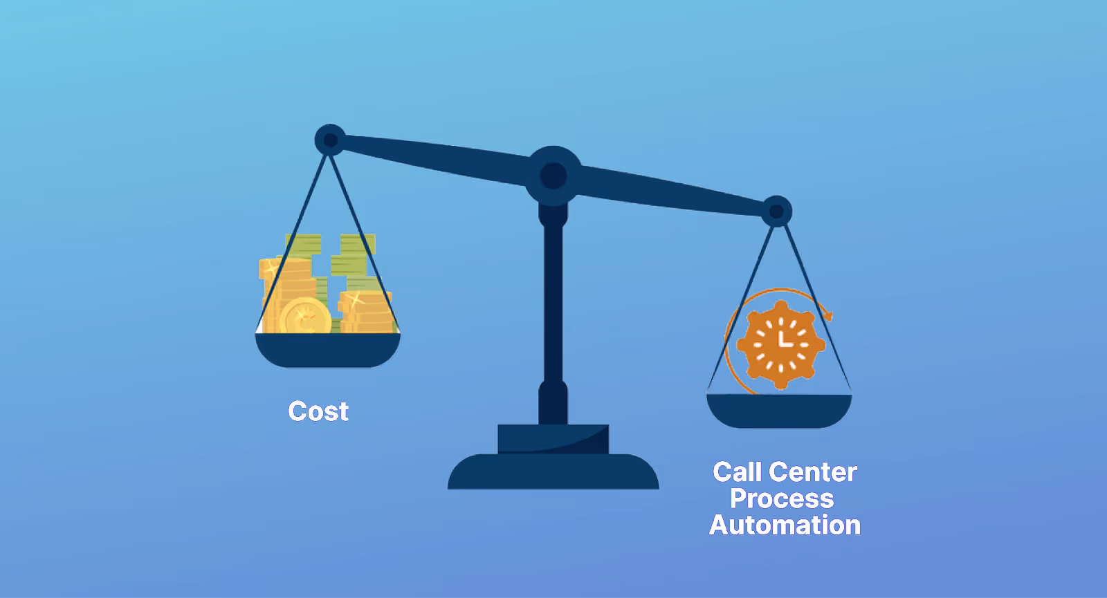 Hack Into Cost-Effectiveness Through Callveriq’s Call Center Process Automation