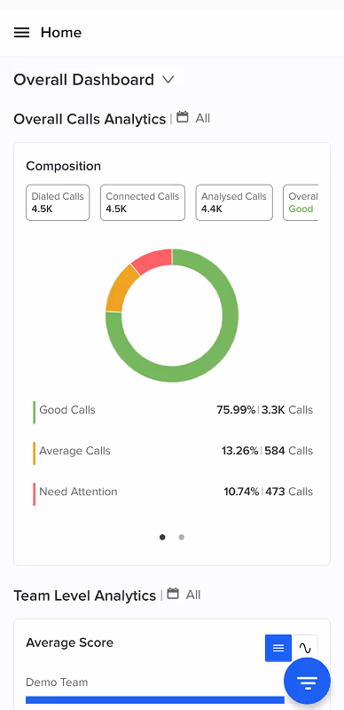 The overall dashboard of Callveriq call center software