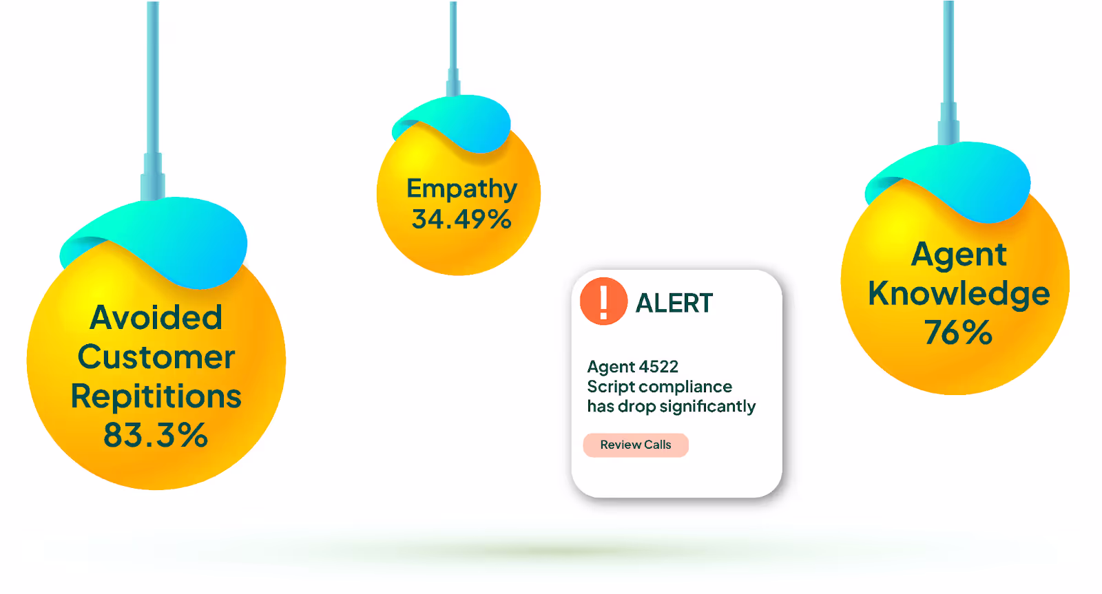 How to evaluate a call script with Callveriq and improve call quality score to 85%?