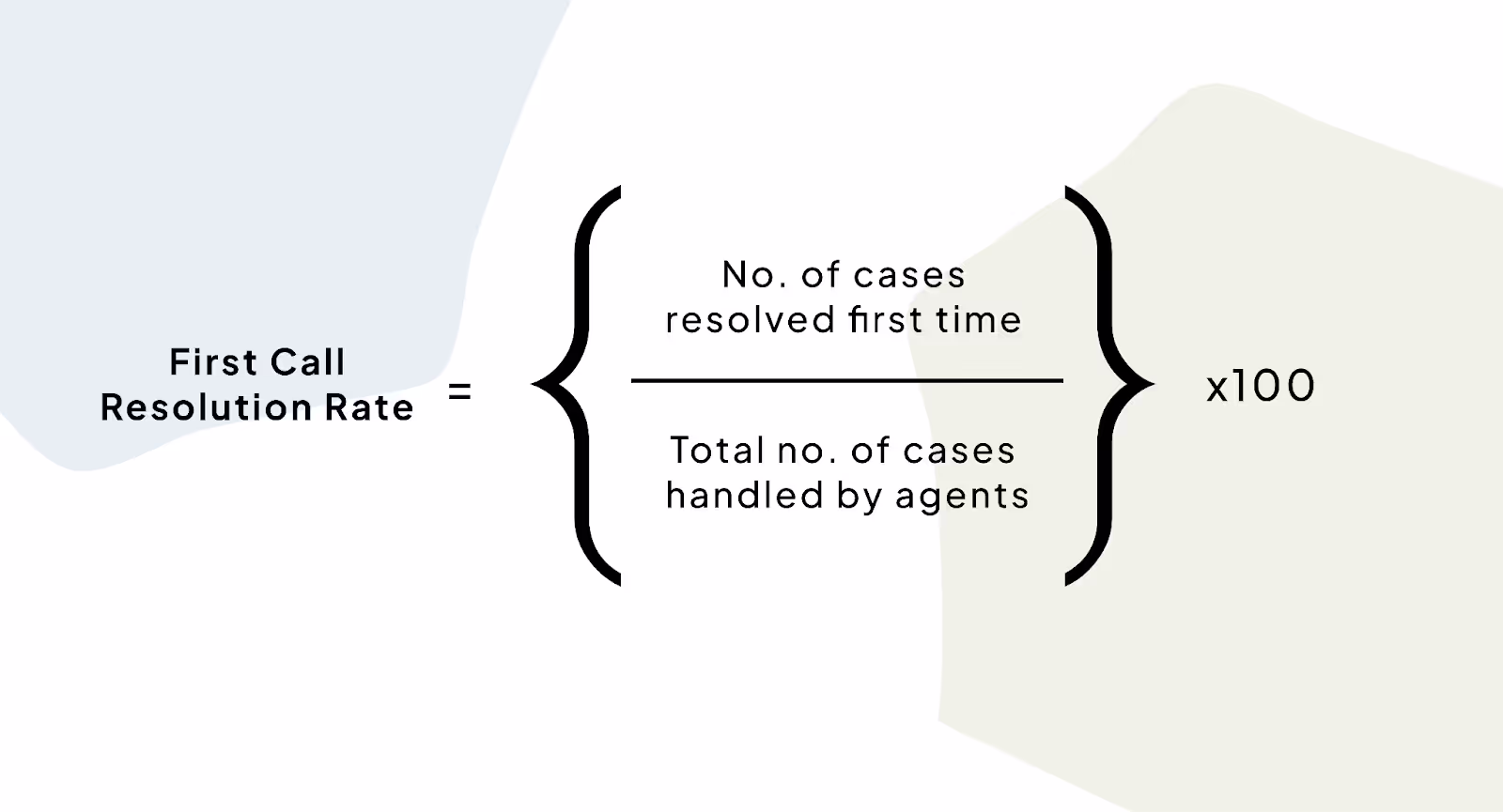 First Call Resolution Formula