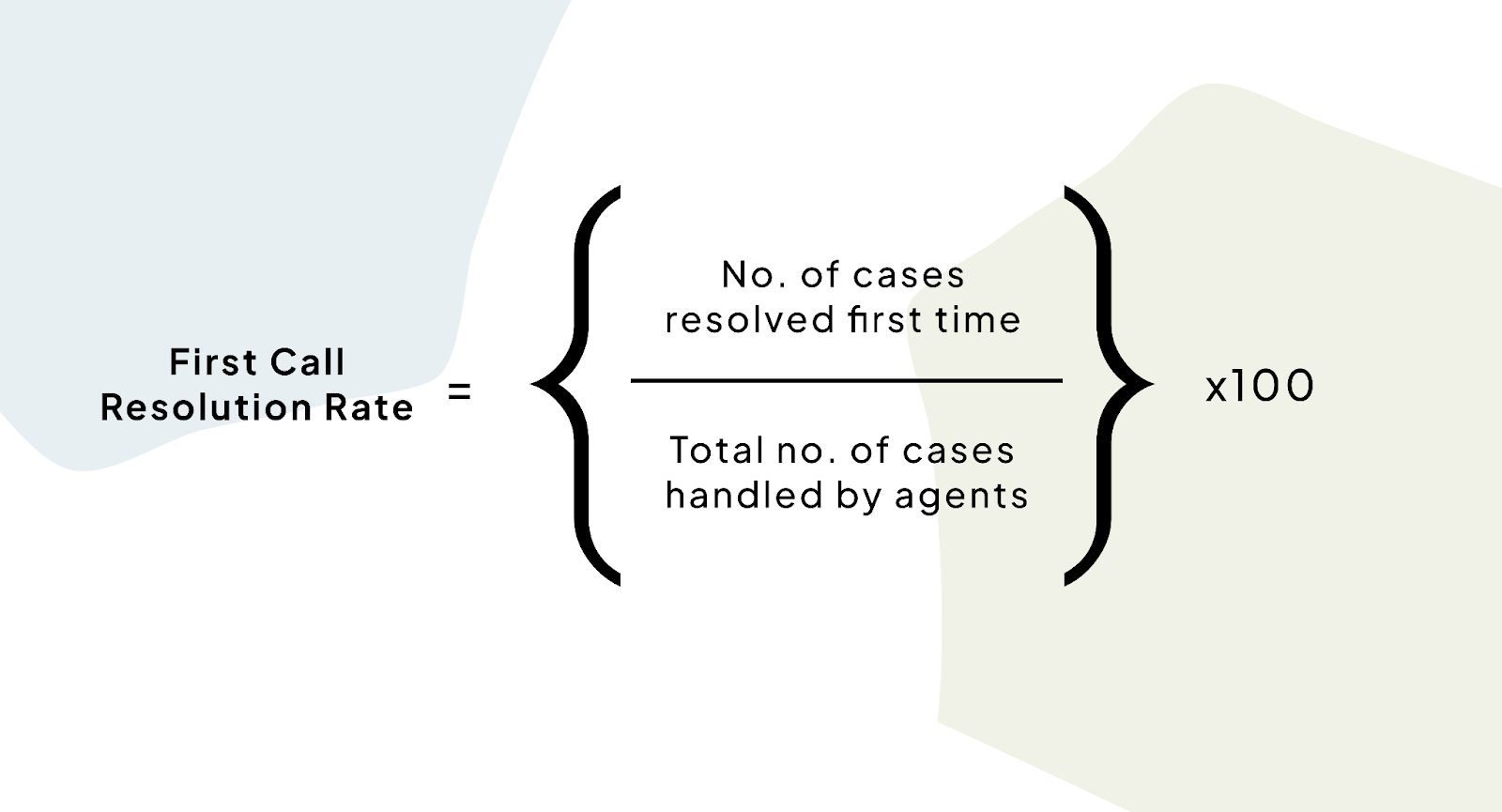 First Call Resolution Formula
