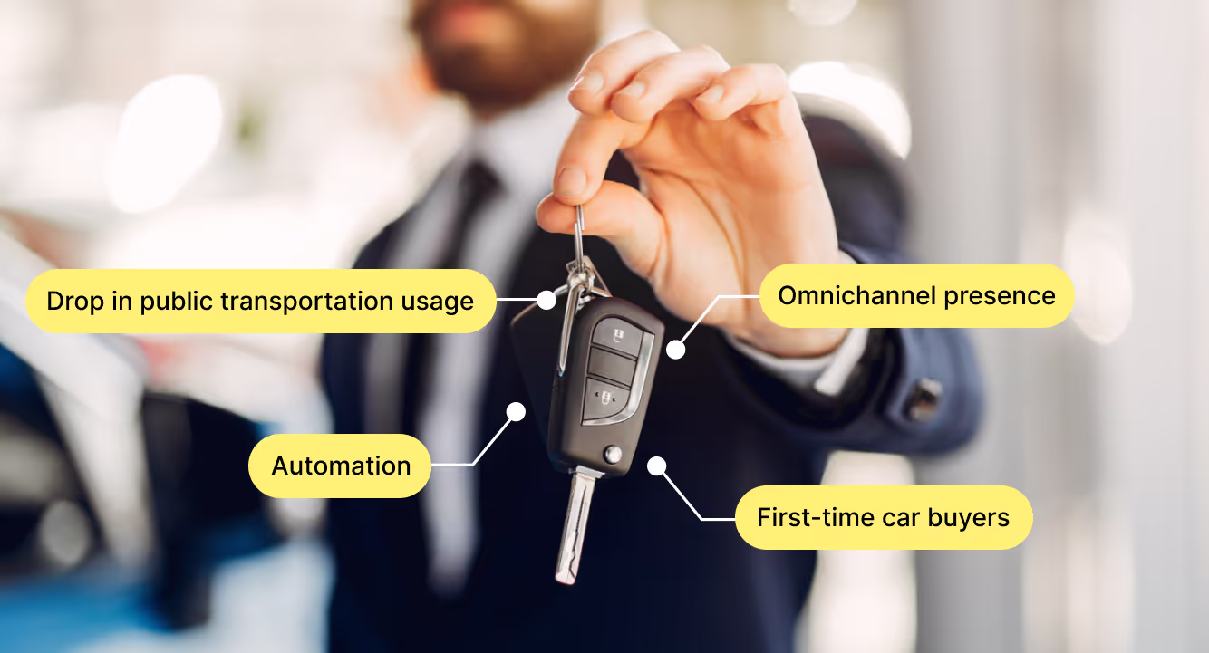 Reasons For The Resurgence Of Car Dealerships In The U.S.