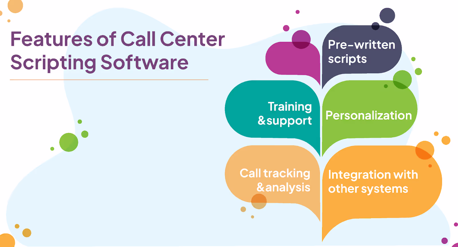 Call Center Scripting Software.