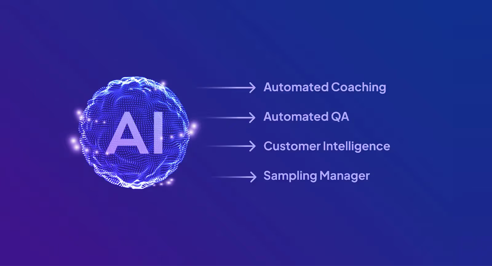 AI is a key part of contact center technolgy