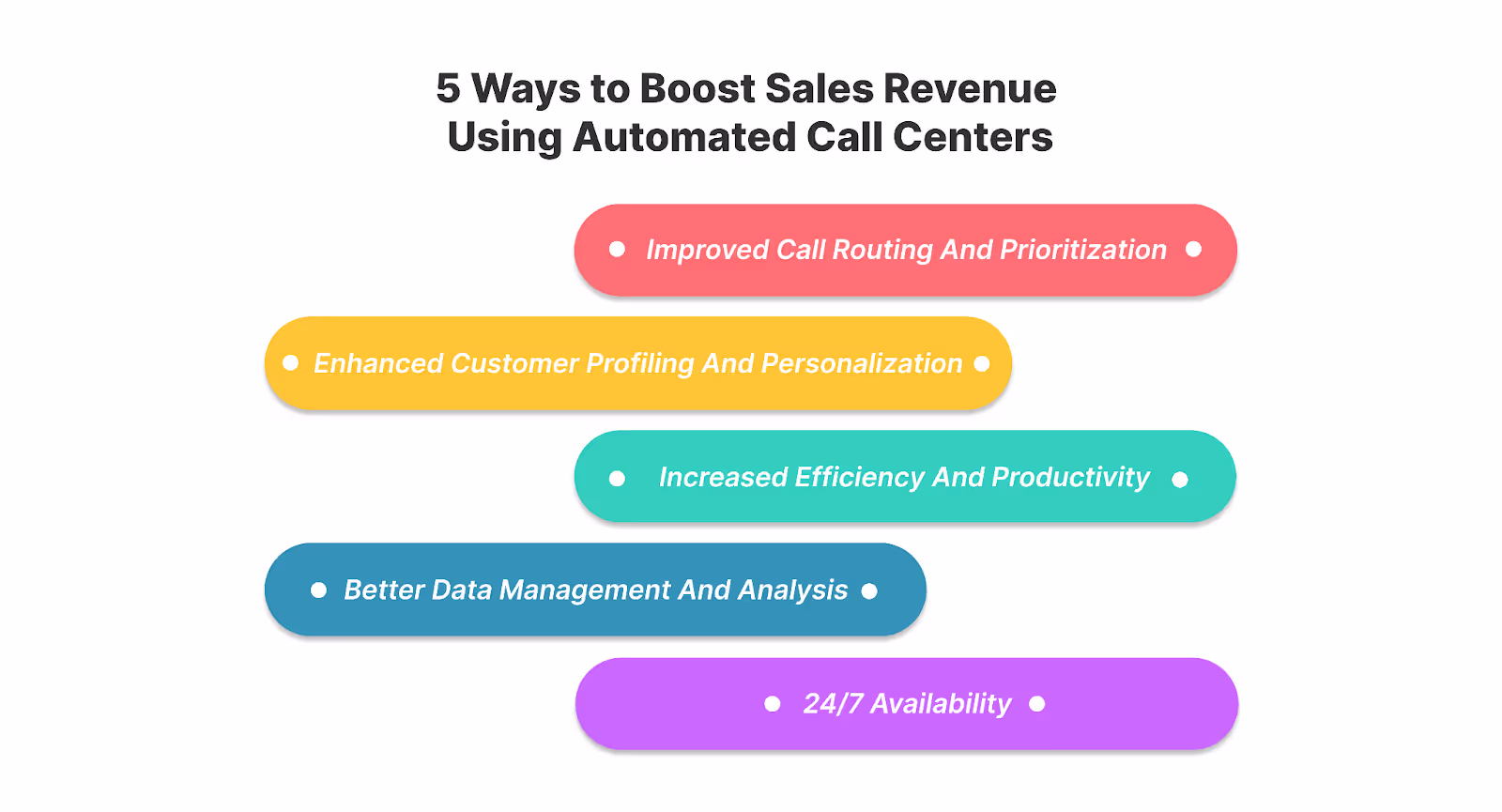 Ways to Boost Sales Revenue Using Automated Call Centers