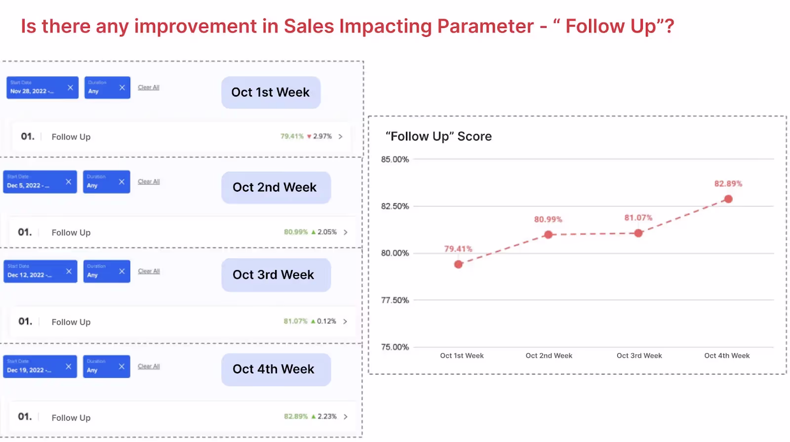 Impact Analysis of a Client Report