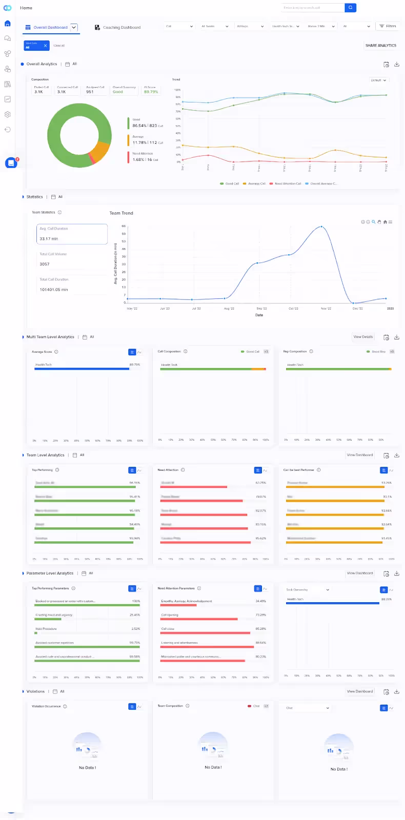 Callveriq’s analytics dashboard