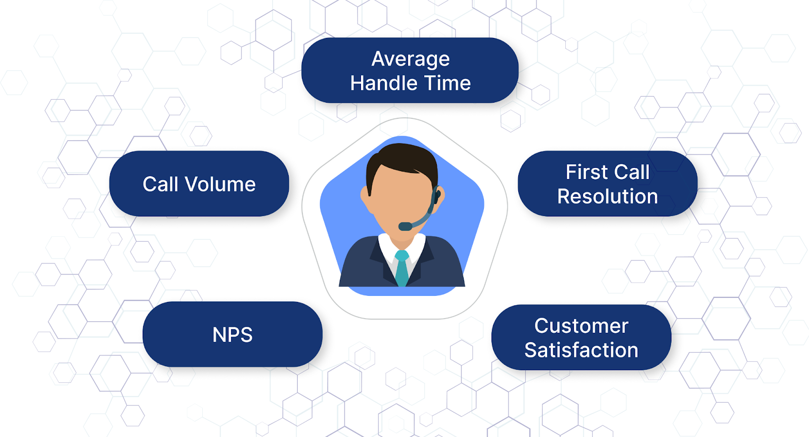 Detailed statistics in free call center software can help understand agent performance