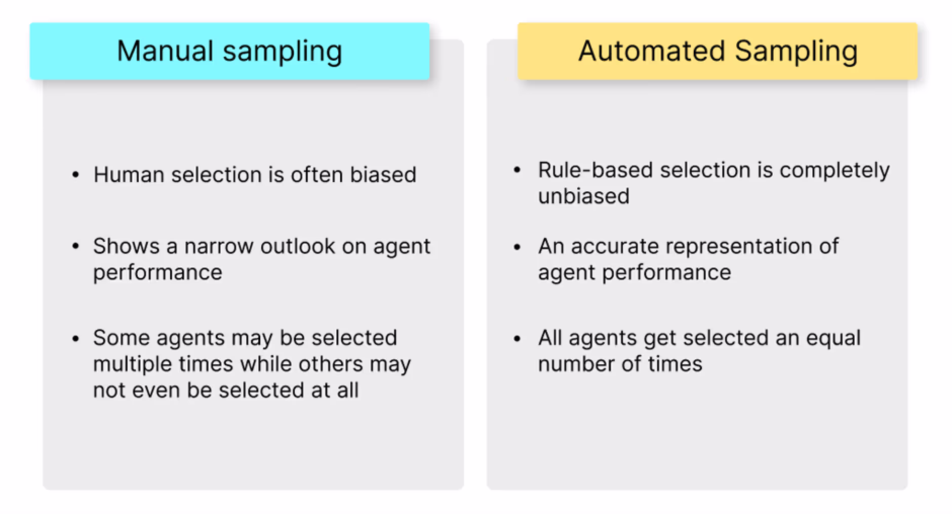 Automated sampling is much more optimized than manual sampling