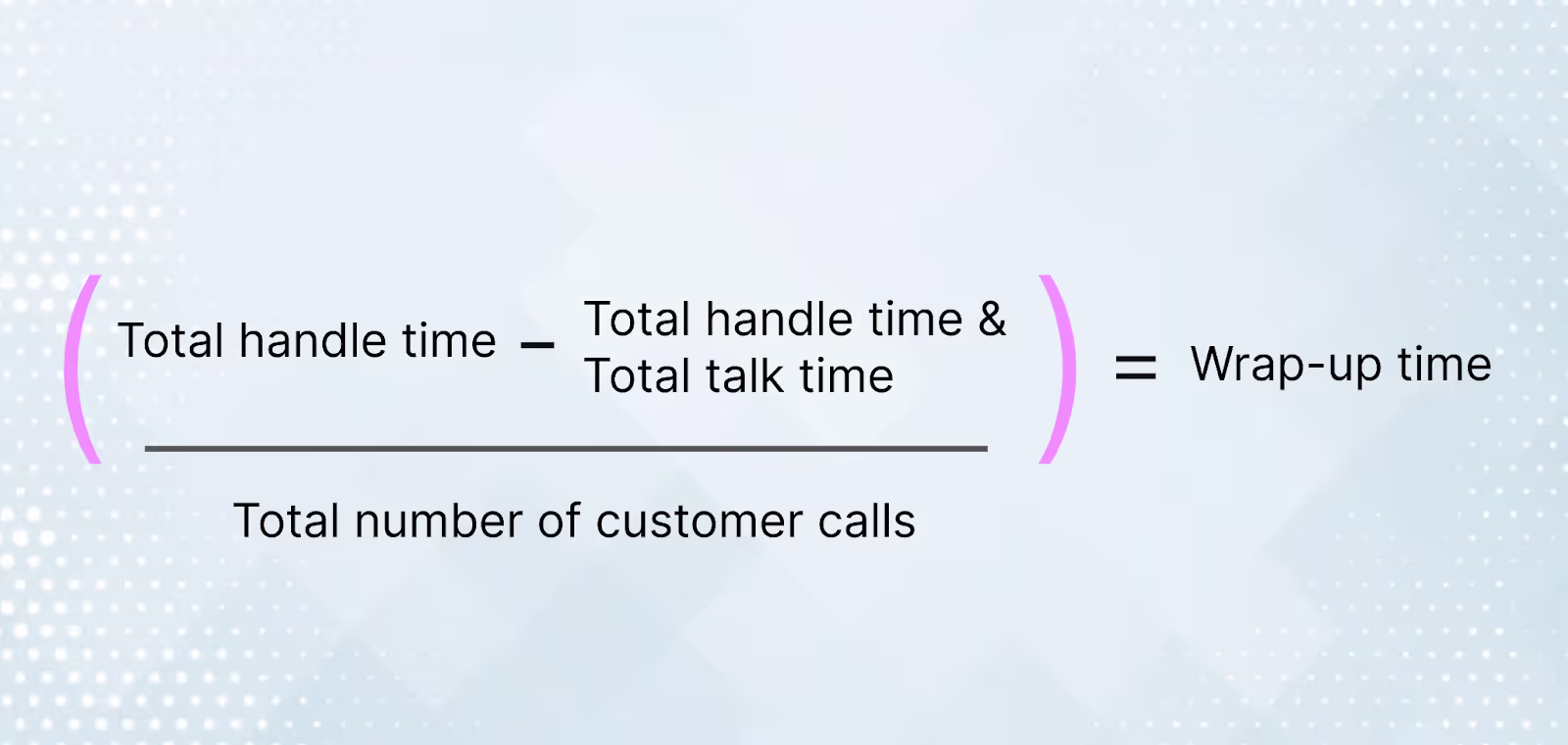 Wrap up Time Formula