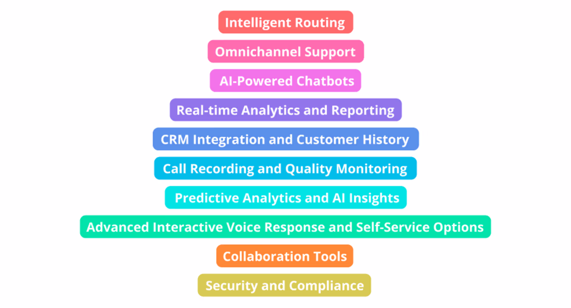 Key Call Center Software Features In 2023