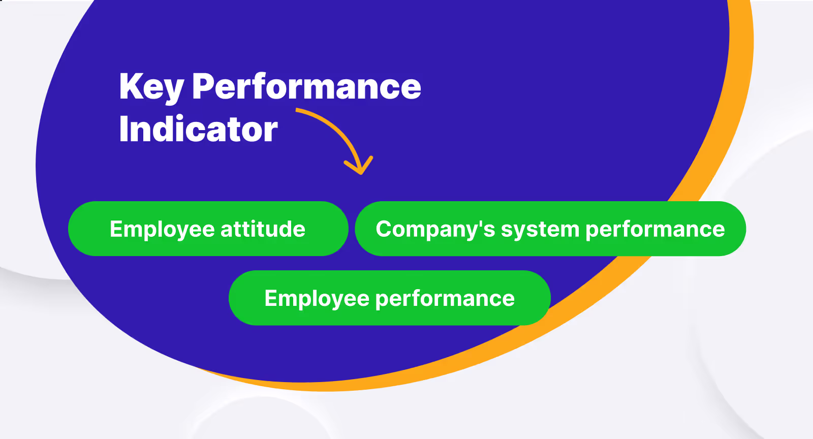 Key Performance Indicators (KPI) in Contact Centers