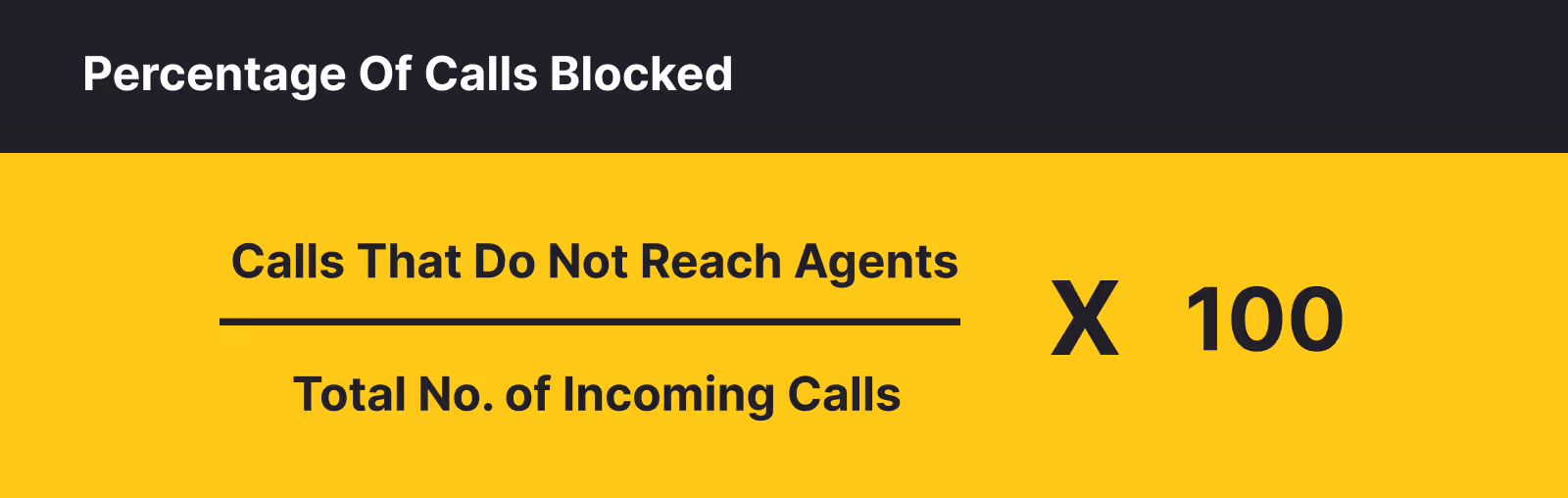 Percentage Of Calls Blocked Formula