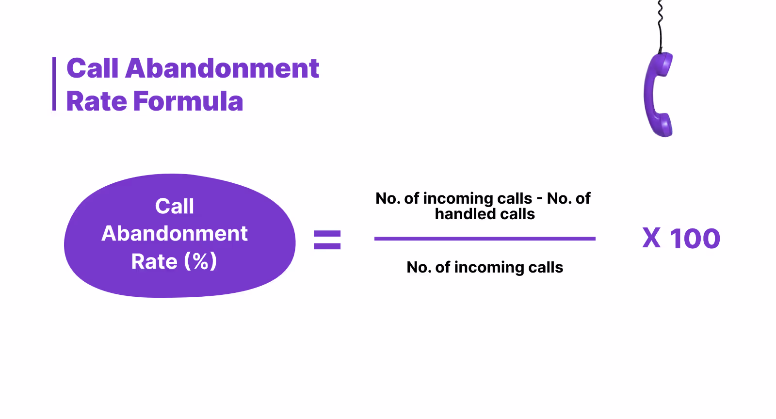 Abandonment Rate Formula to measure customer satisfaction