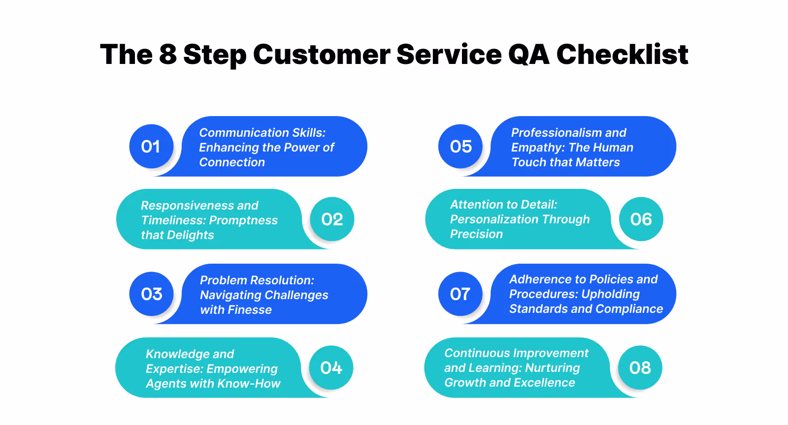 Customer Service QA Checklist